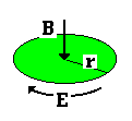 Faraday Calculation Drawing Showing Magnetic and Electric Field Vectors