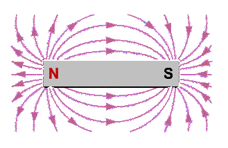 Bar Magnet with Lines of Magnetic Force