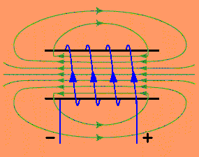 Magnetic Coil with Field Lines Similar to a Bar Magnet