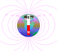 Magnetic Field Lines of the Earth with Bar Magnet Inside