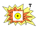 Thermal Energy of an Ion Compared to Magnetic Lorentz Work