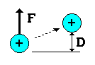 Magnetic Lorentz Work Across a Blood Vessel