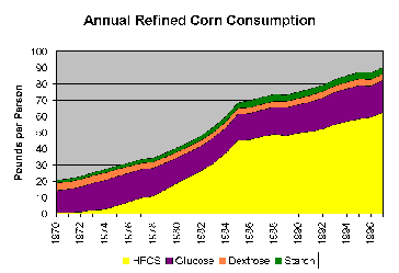 Refined Corn