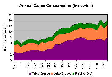 Grape Products