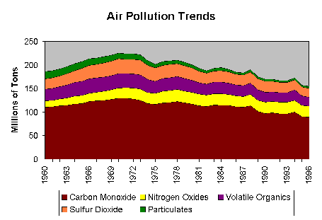 Air Pollution