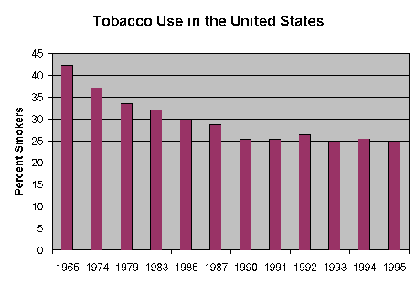 Tobbaco Use